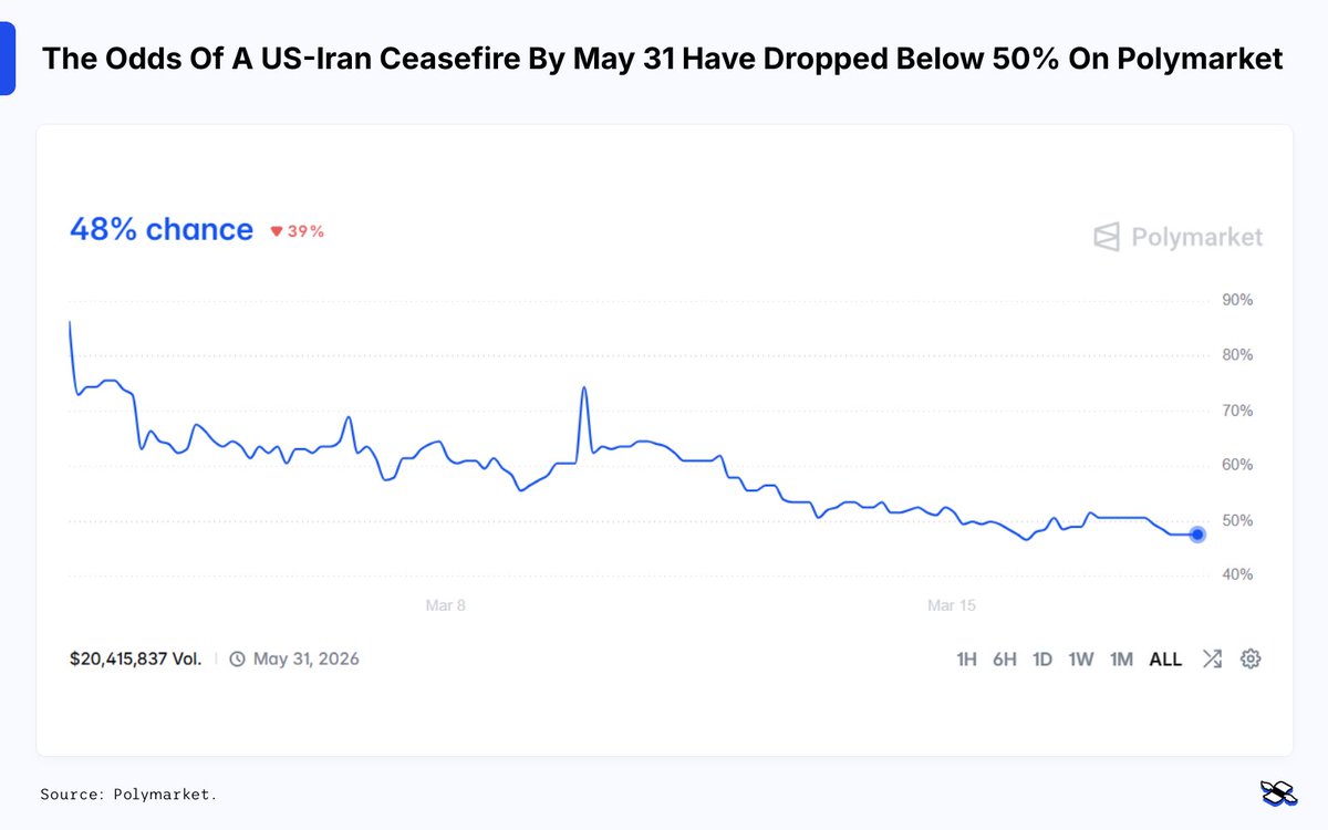 Finimize tweet media
