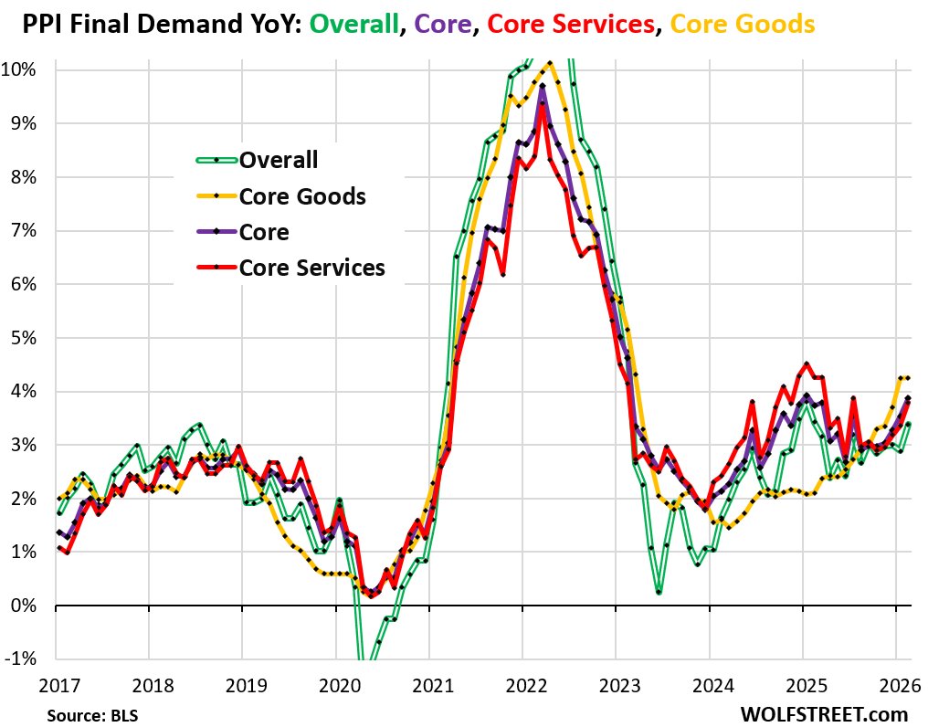 Wolf Richter tweet media