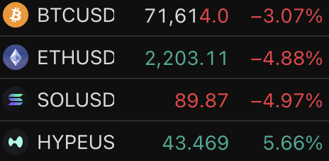 $HYPE directly benefits from fomc volatility 

Will only grow as more tradfi traders position/hedge on hyperliquid during high volatility times