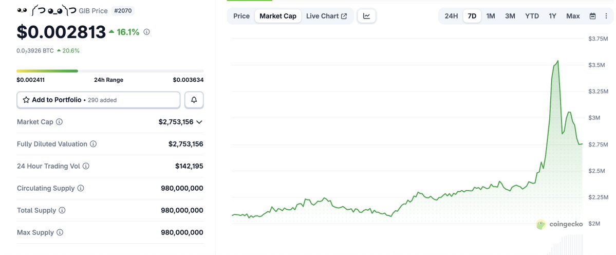 HBAR Rich ༼ つ -_◕༽︻デ═一 tweet media