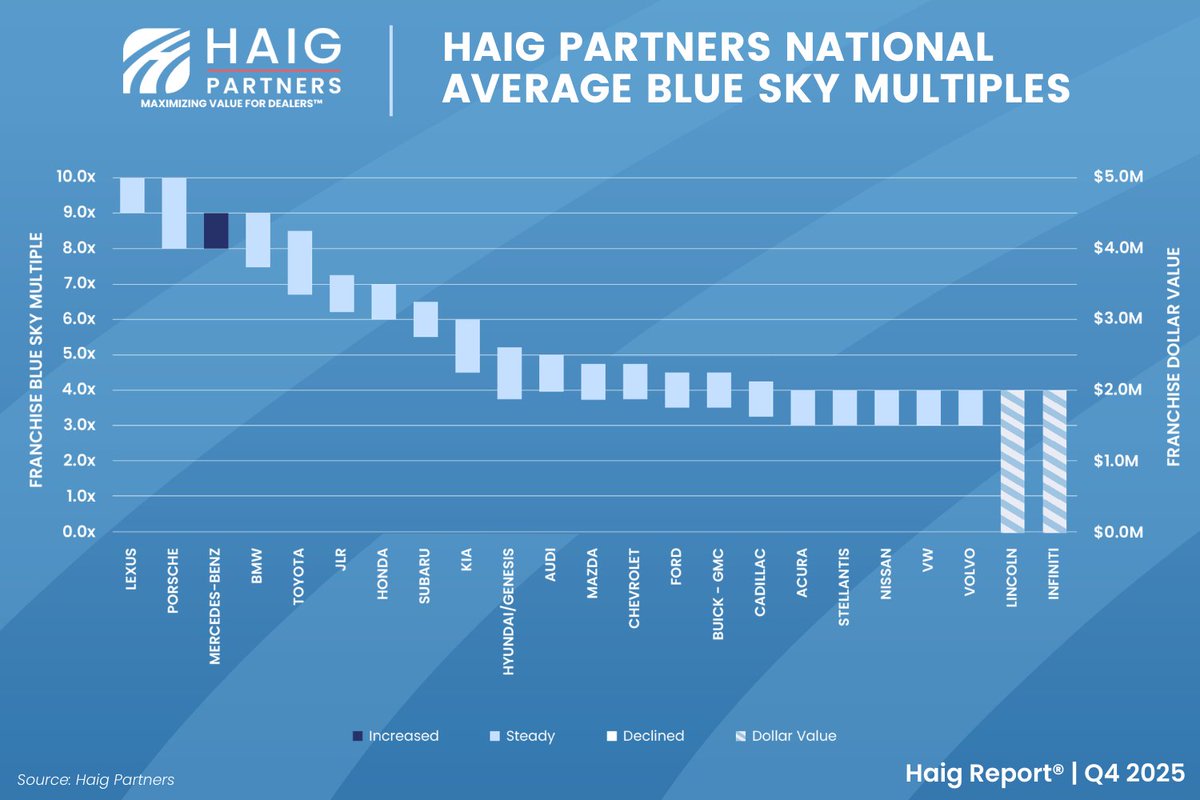 HaigPartners tweet media
