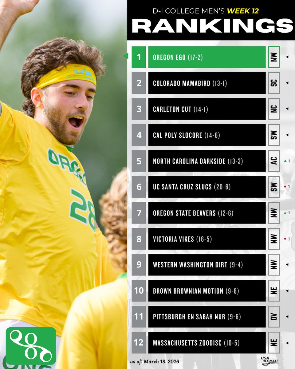 USA Ultimate tweet media