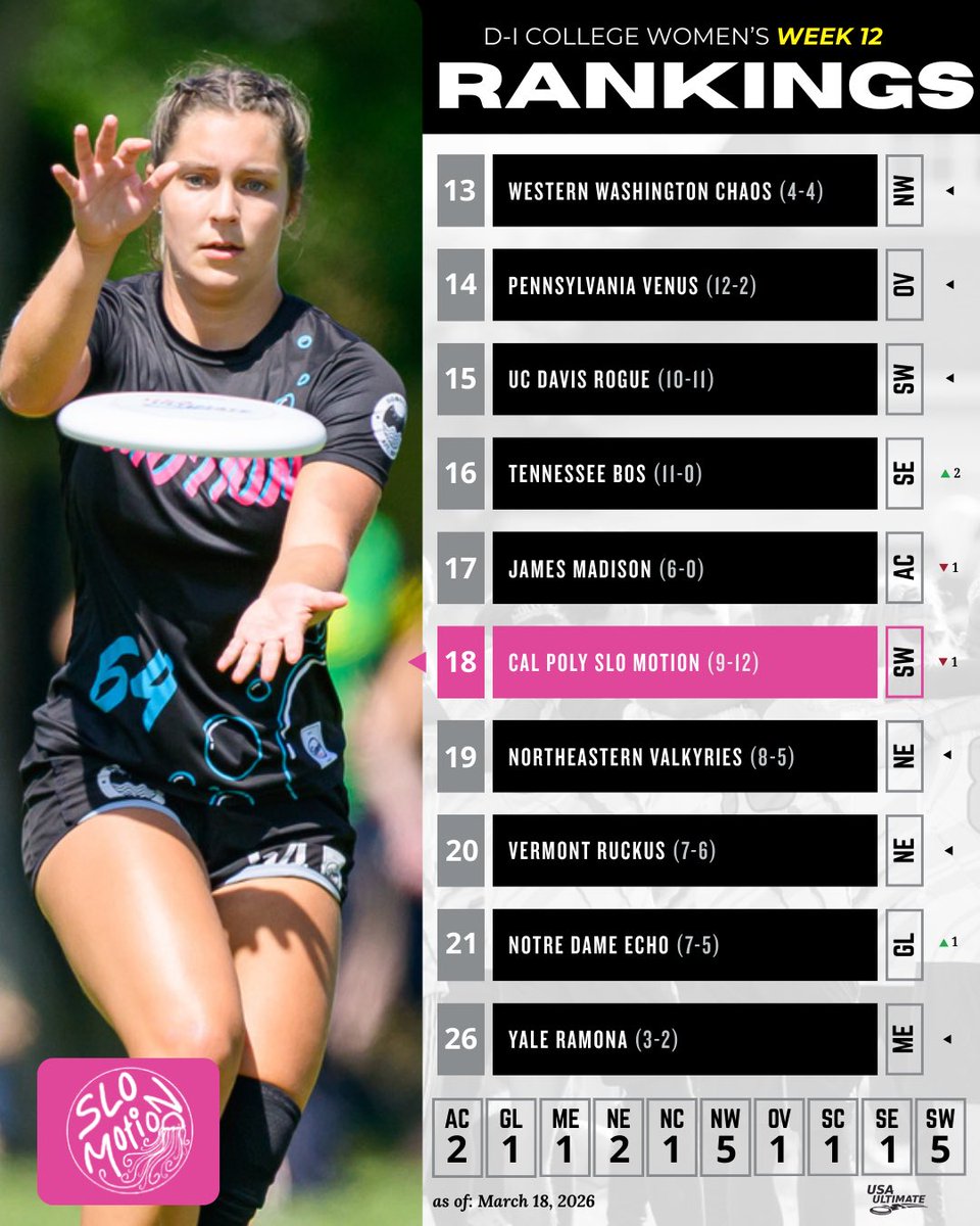 USA Ultimate tweet media