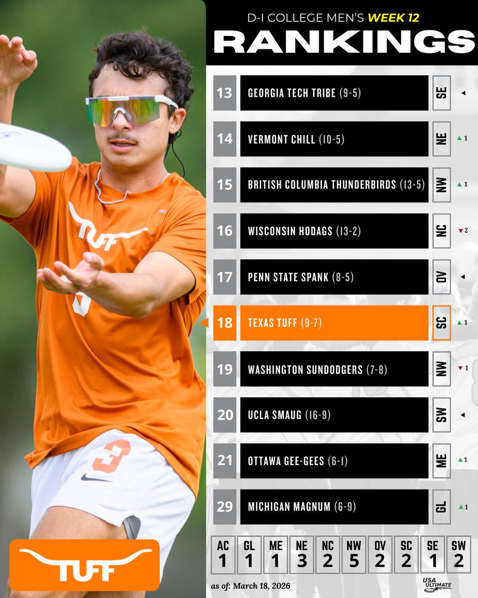 USA Ultimate tweet media