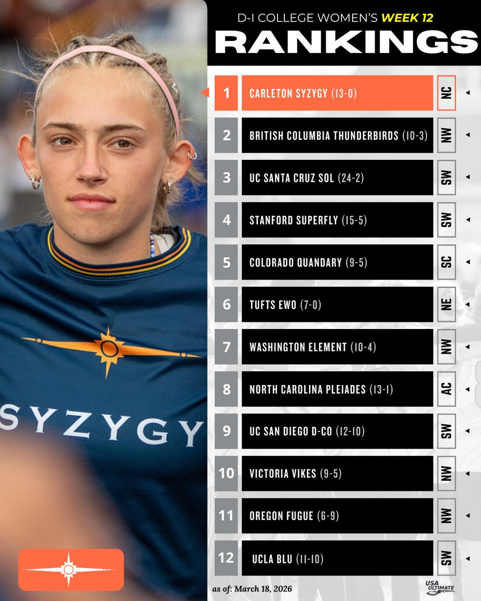 USA Ultimate tweet media