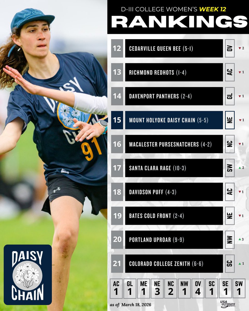 USA Ultimate tweet media