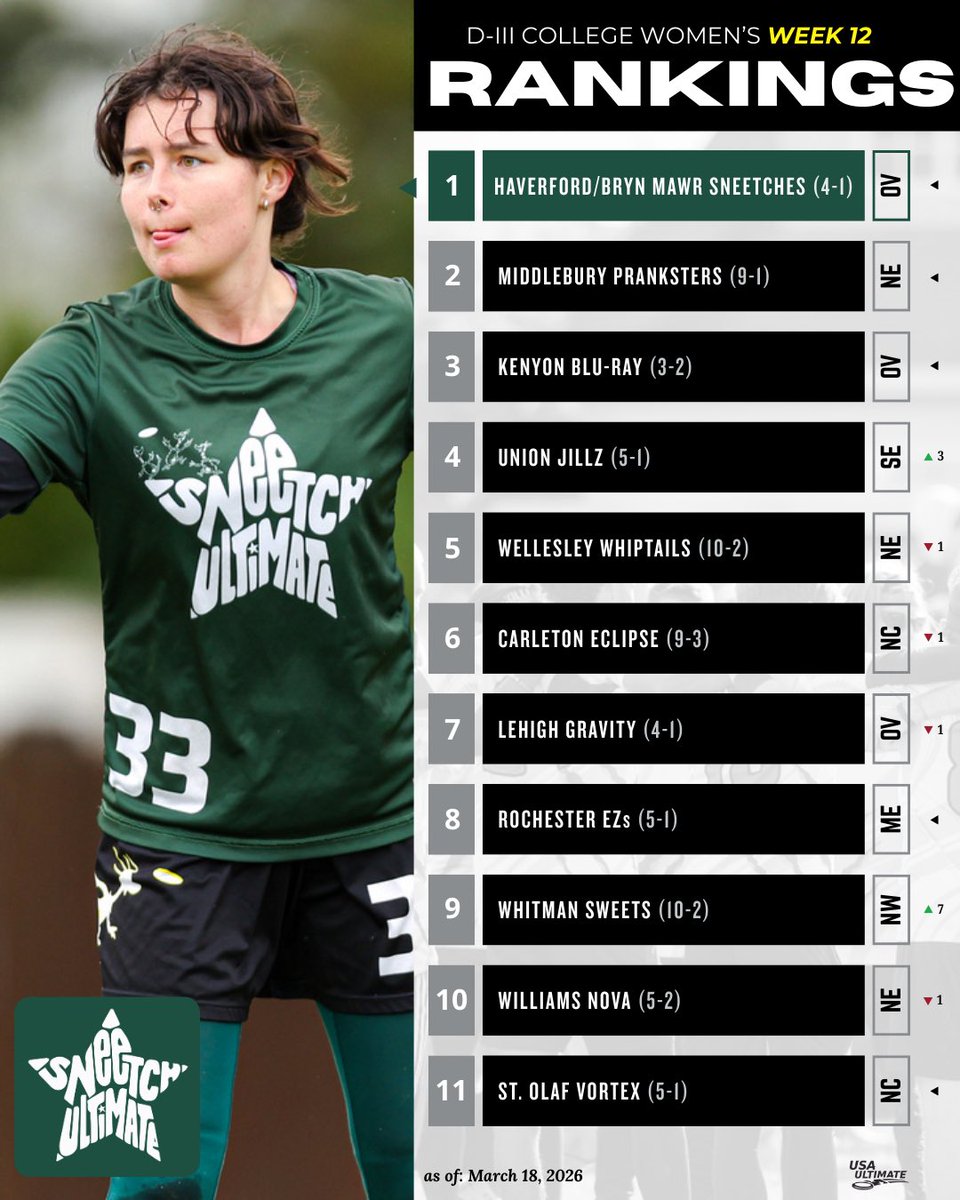 USA Ultimate tweet media