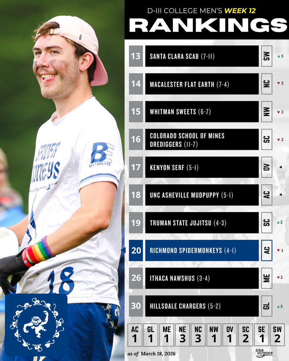 USA Ultimate tweet media