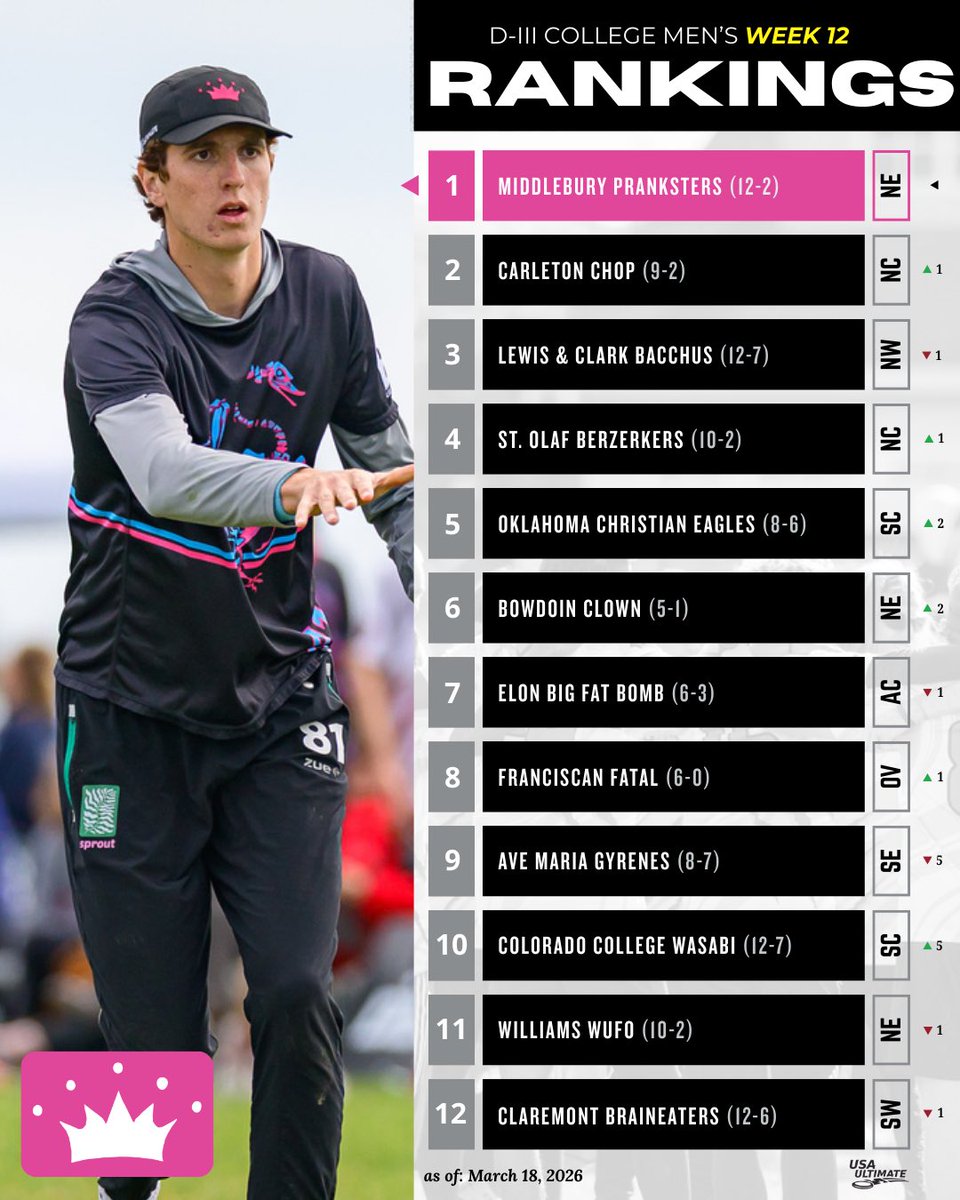 USA Ultimate tweet media