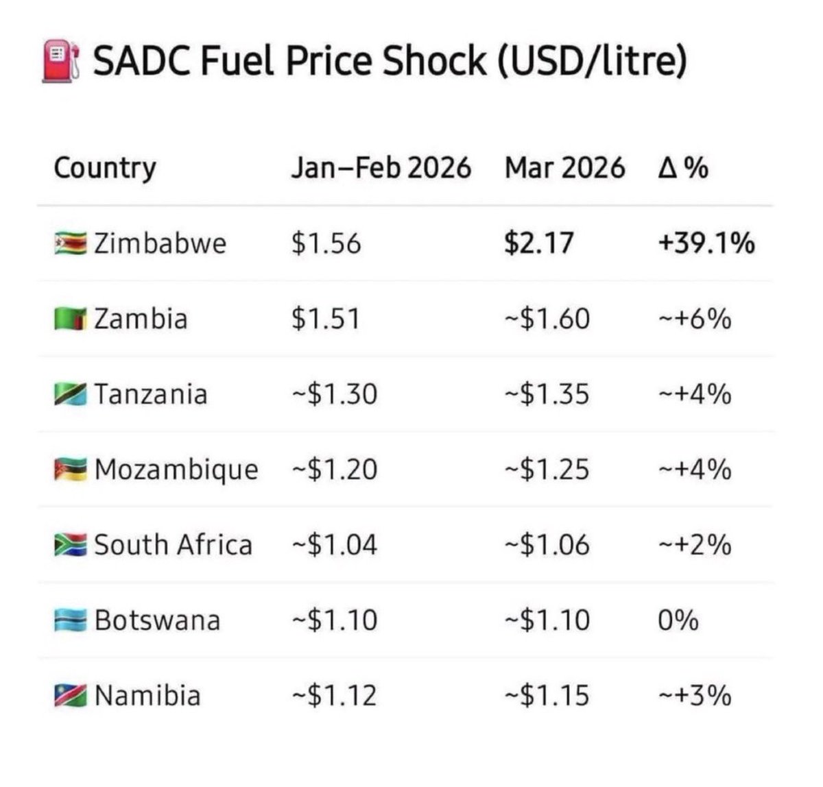Fadzayi Mahere🇿🇼 tweet media