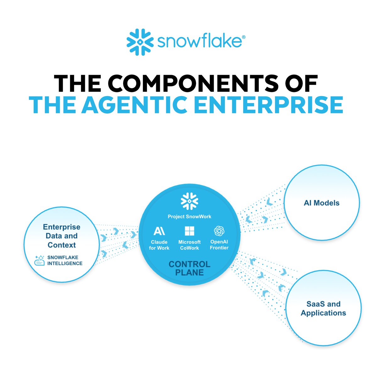 Dwarak Rajagopal tweet media