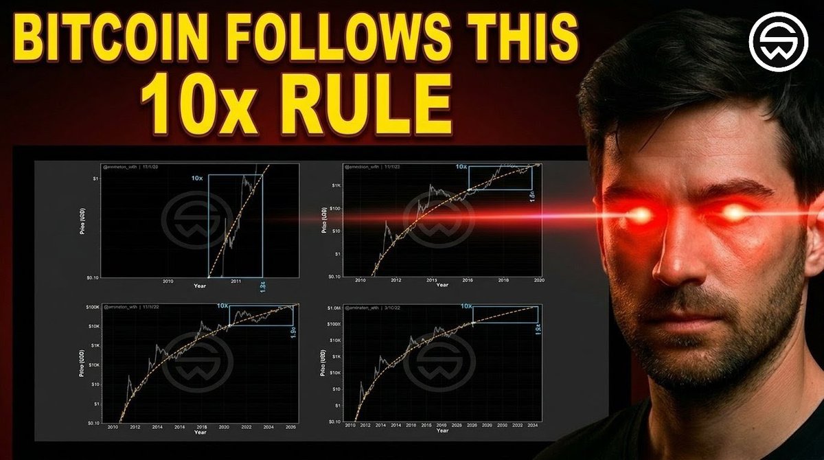 sminston_with's tweet photo. 🟠 The X algorithm is going to hate me for this

But these are 3 Bitcoin videos you NEED to watch this week:

https://t.co/8HQf3zQgXu

https://t.co/ANpAtKtxIq

https://t.co/Ml8HBHIBrI https://t.co/39WwM7xYFQ