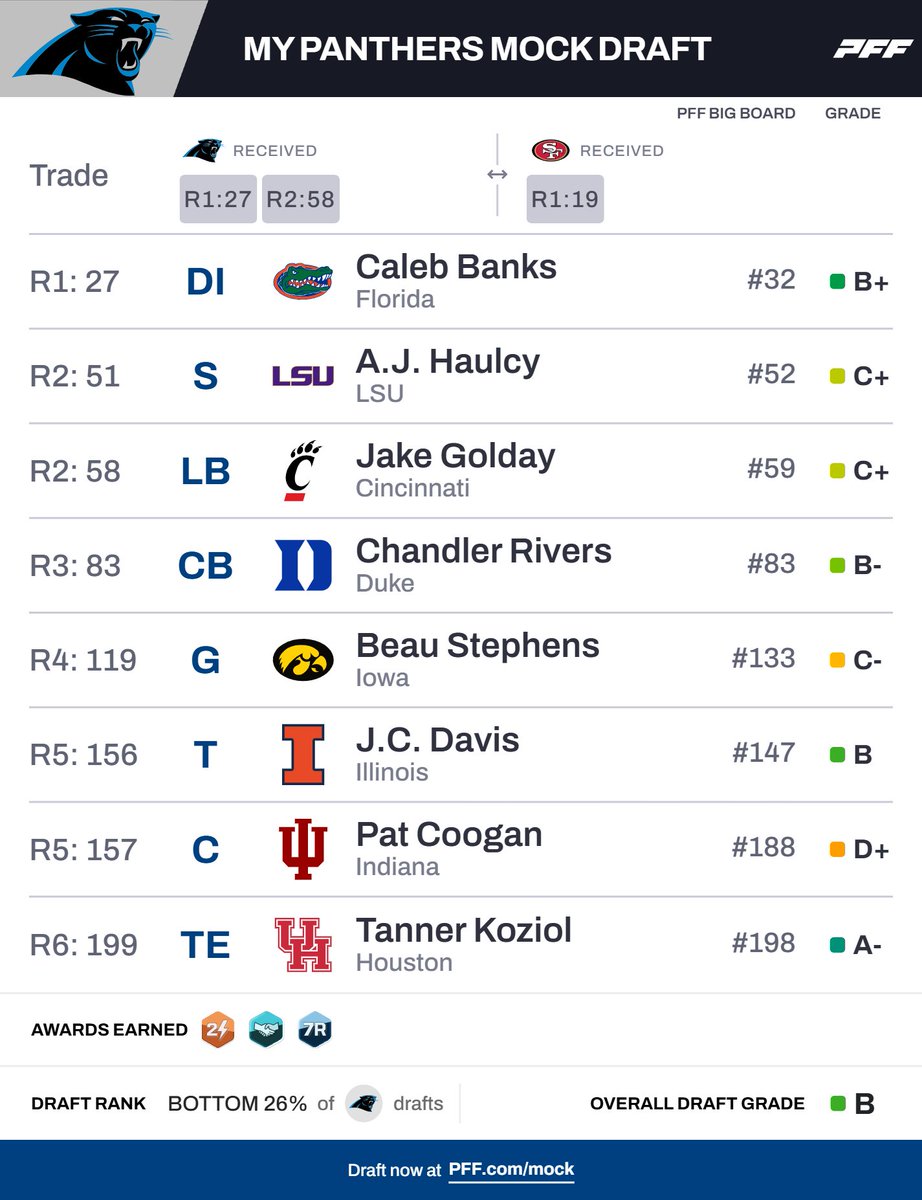 Carolina's Armchair Gm CJ tweet media