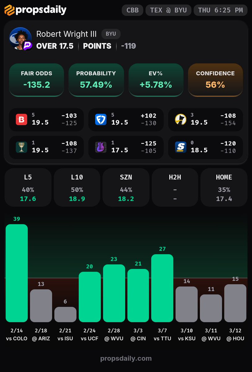 PropsDaily.com tweet media