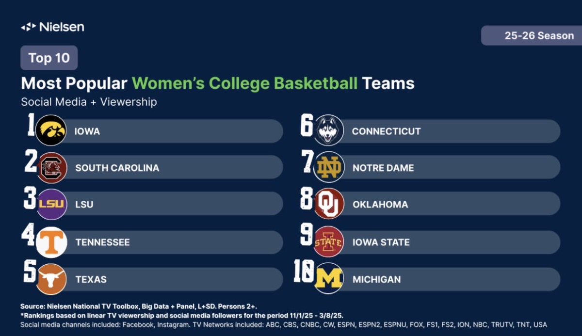 Scott Dochterman tweet media