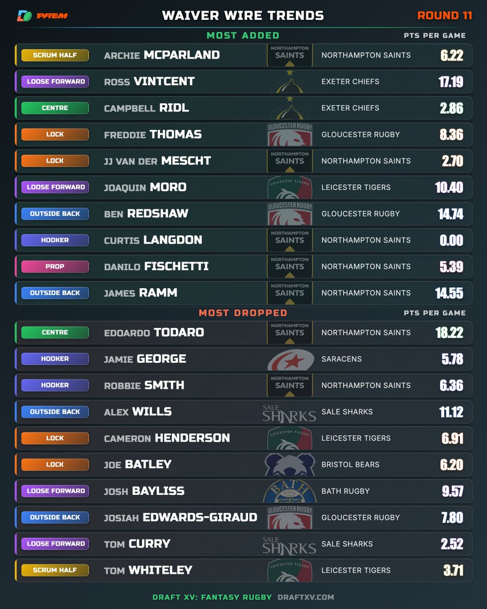 Draft XV tweet media