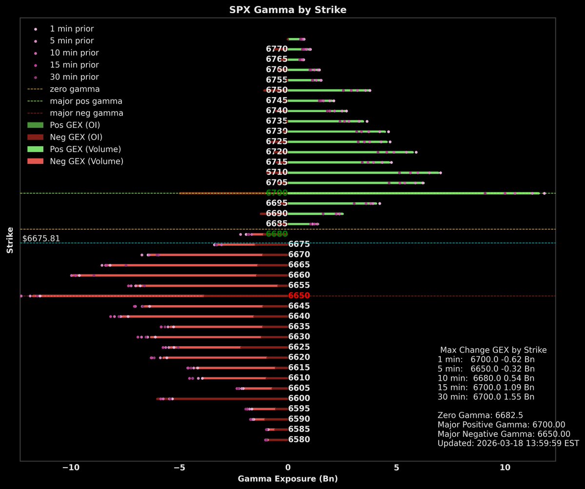 gexbot15 tweet media