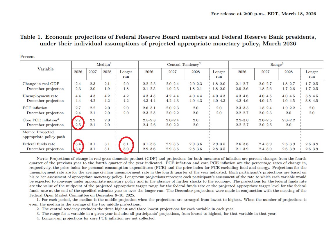 Nick Timiraos tweet media