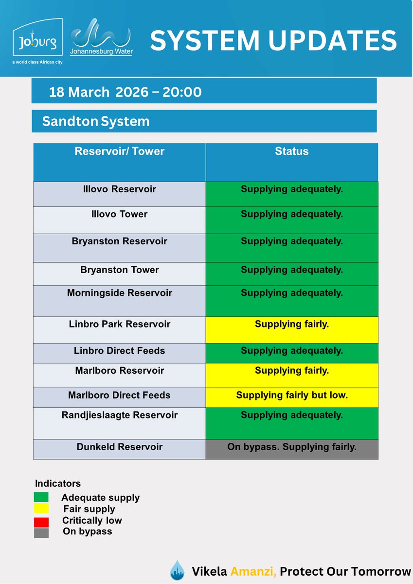 Johannesburg Water tweet media