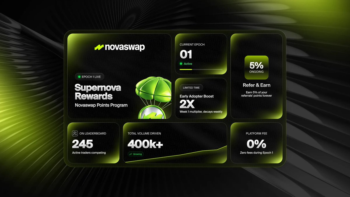 Novaswap tweet media