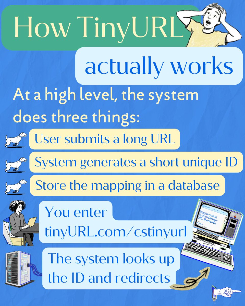Codesmith tweet media