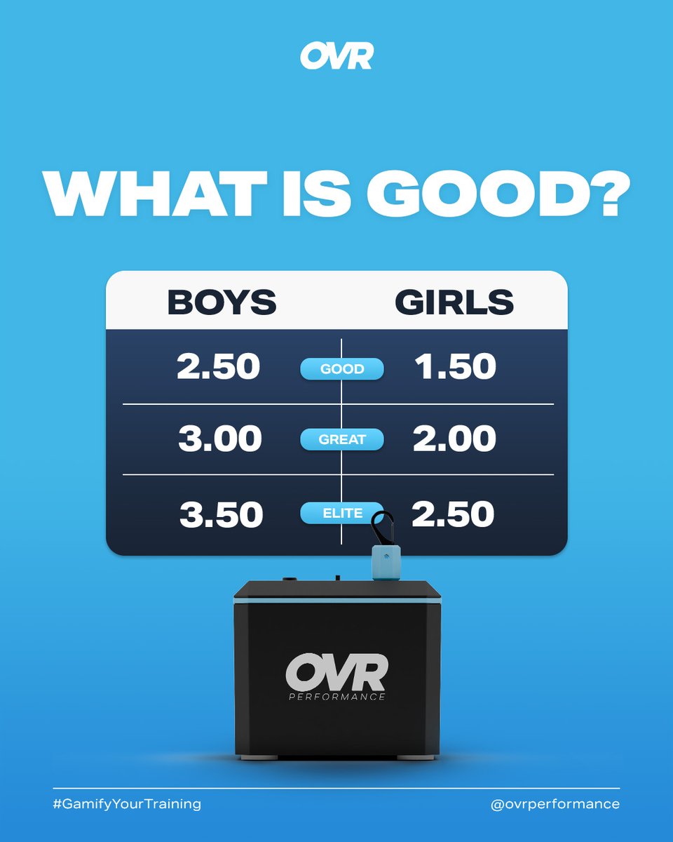 OVR Performance tweet media