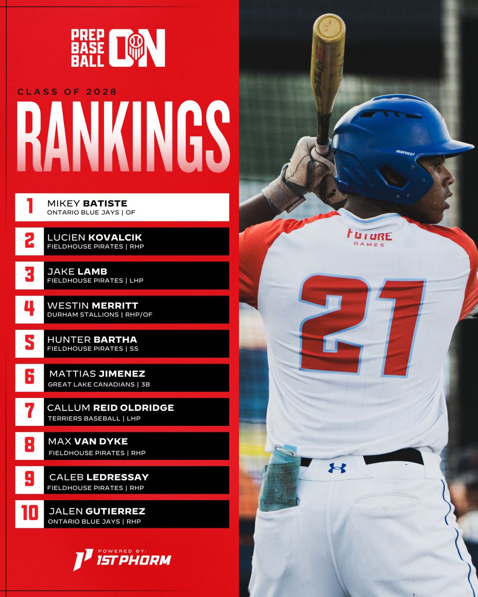 Prep Baseball Ontario tweet media