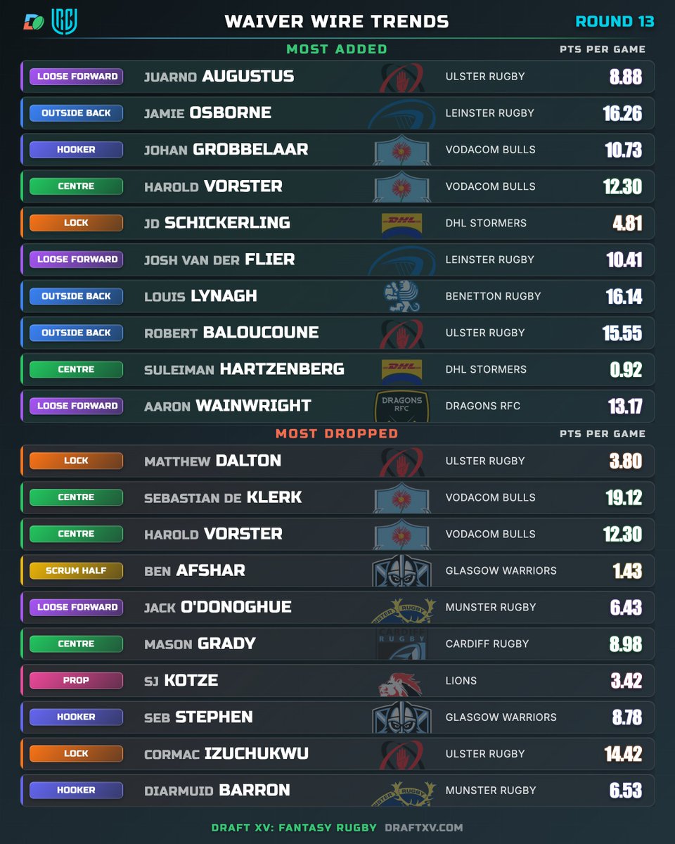 Draft XV tweet media