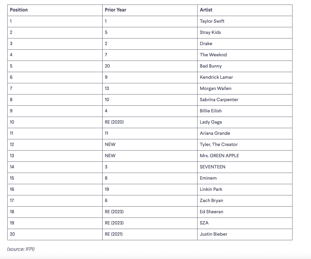 Dan Runcie tweet media