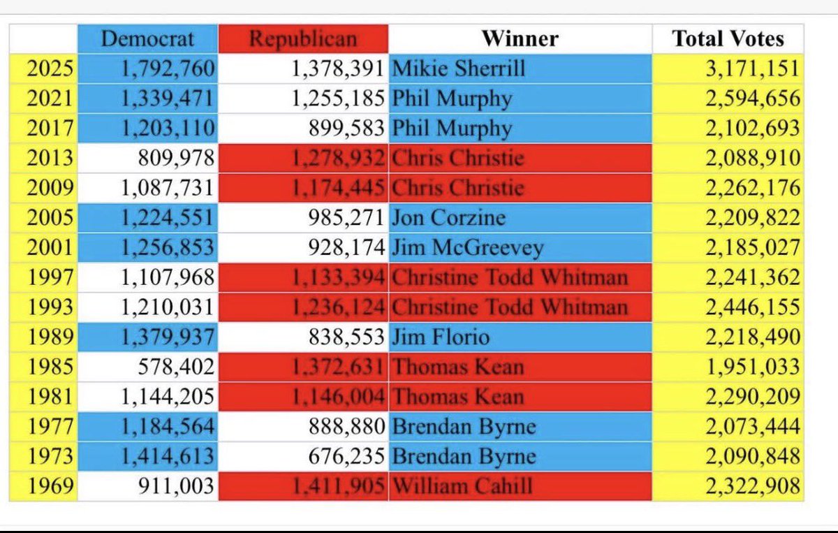 🇺🇸RealRobert🇺🇸 tweet media