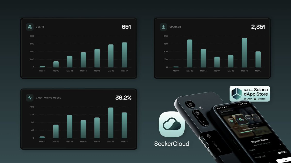 Deplay Labs tweet media