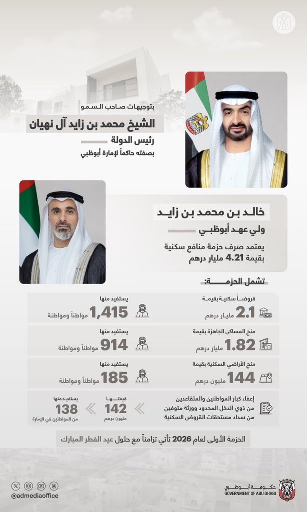 في الوقت الذي تتعرض فيه الدولة لأكبر هجومٍ إرهابيٍّ غاشم يستهدف أمنها وسلامتها من قبل نظامٍ مارقٍ ومعزول، تمّ اليوم اعتماد حزم مساعدات سكنية لمواطني دولة الإمارات بمليارات الدراهم. 

وهنا يكمن الفرق بين دولةٍ همّها بناء الإنسان، ودولةٍ همّها قتل الإنسان.

اللهم احفظ دولة