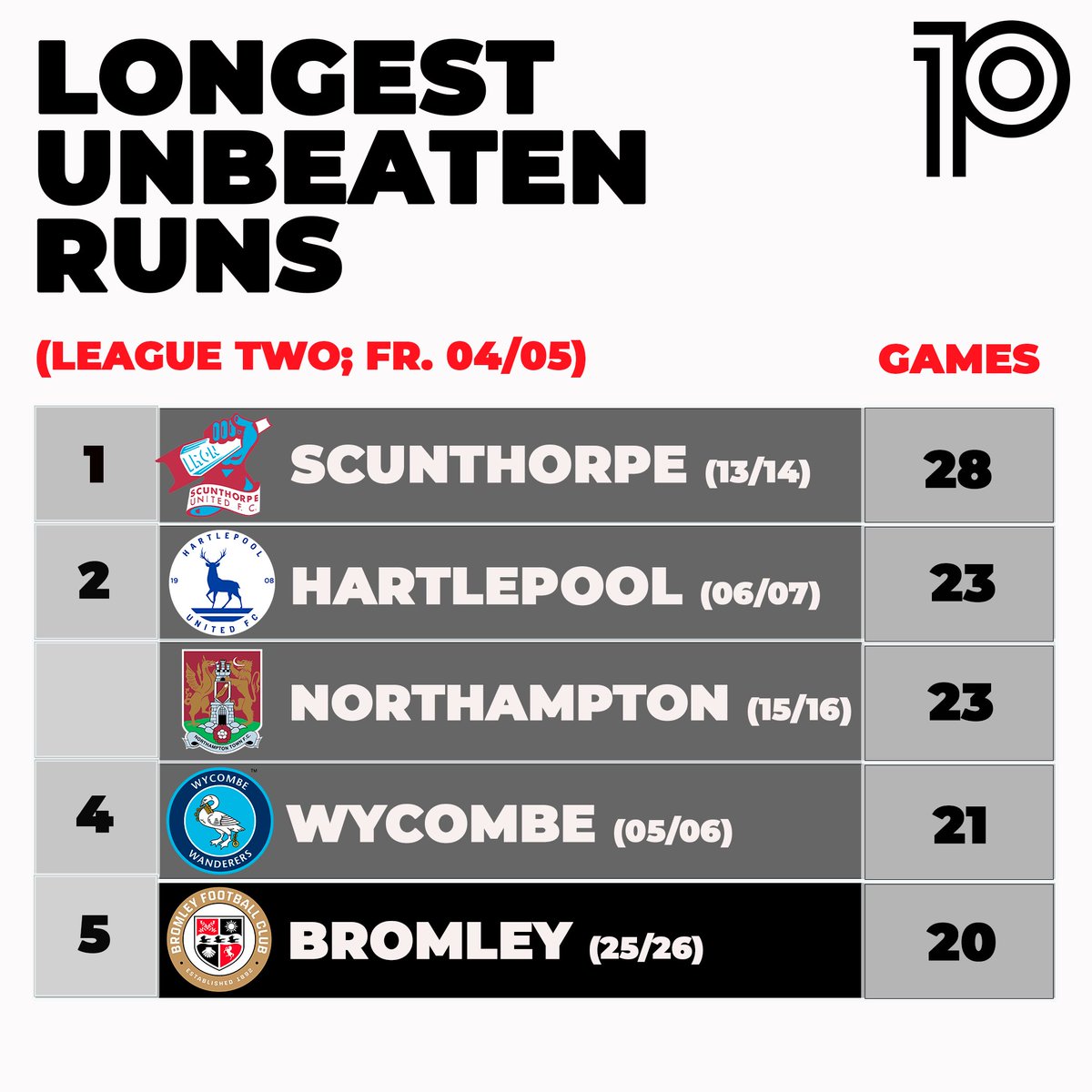 playmakerstats tweet media