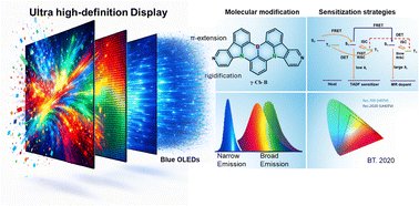 TADF_papers's tweet photo. Next-generation blue OLED emitters: efficiency, color purity, and the road to BT.2020 https://t.co/QeR6fSWX9h https://t.co/qpqA671ELb