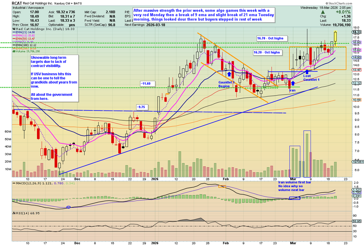 🦄 Fund.Drone.DefenseTech.Photonics $LPTH $UMAC 🐋 tweet media