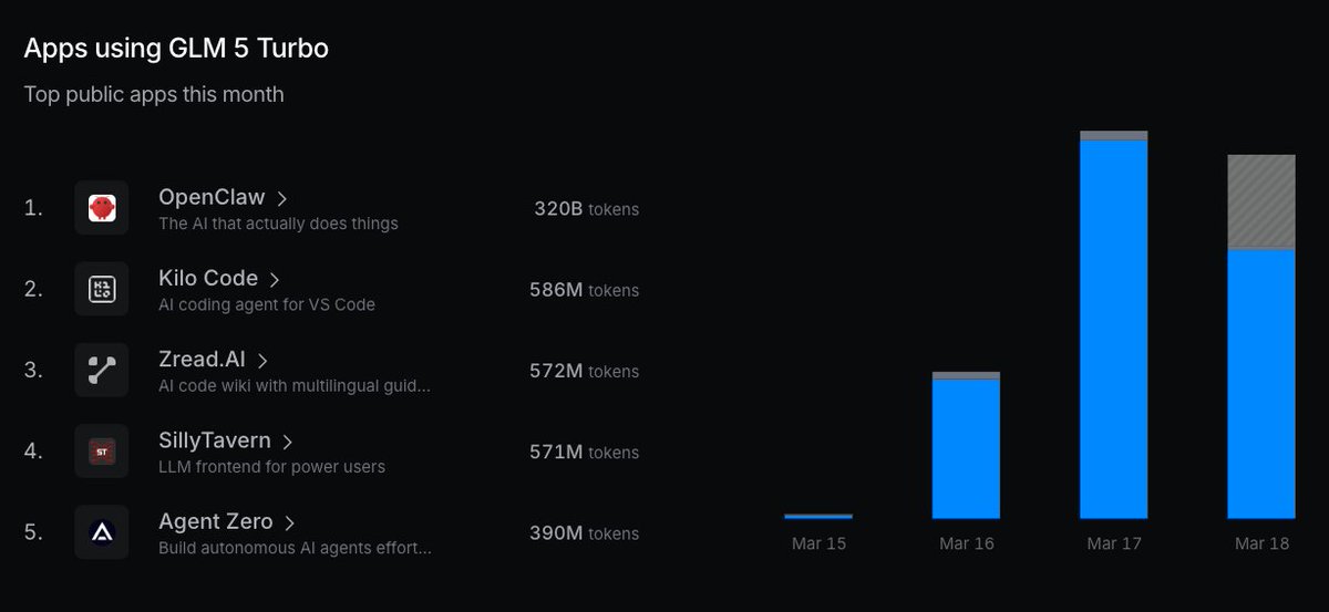 OpenRouter tweet media