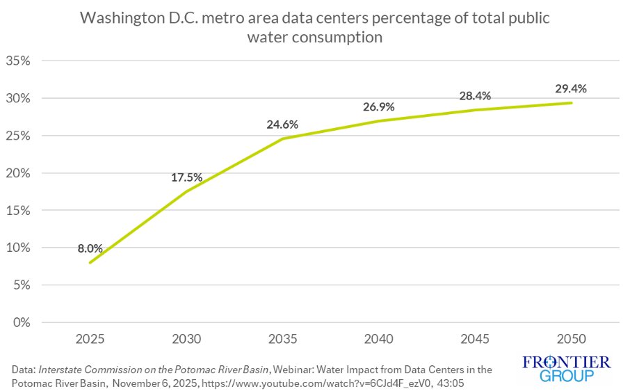 Frontier Group tweet media