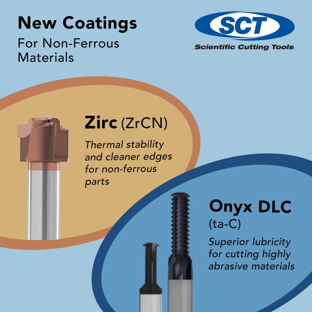 Scientific Cutting Tools tweet media