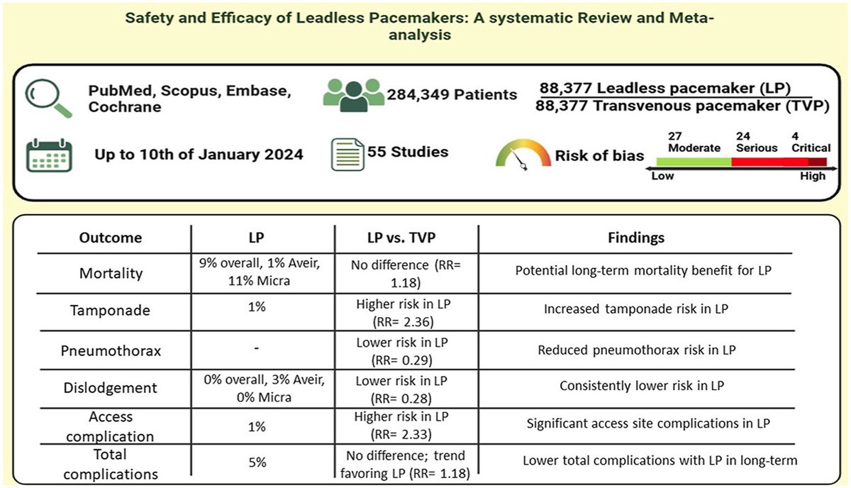 Heart Rhythm O2 tweet media