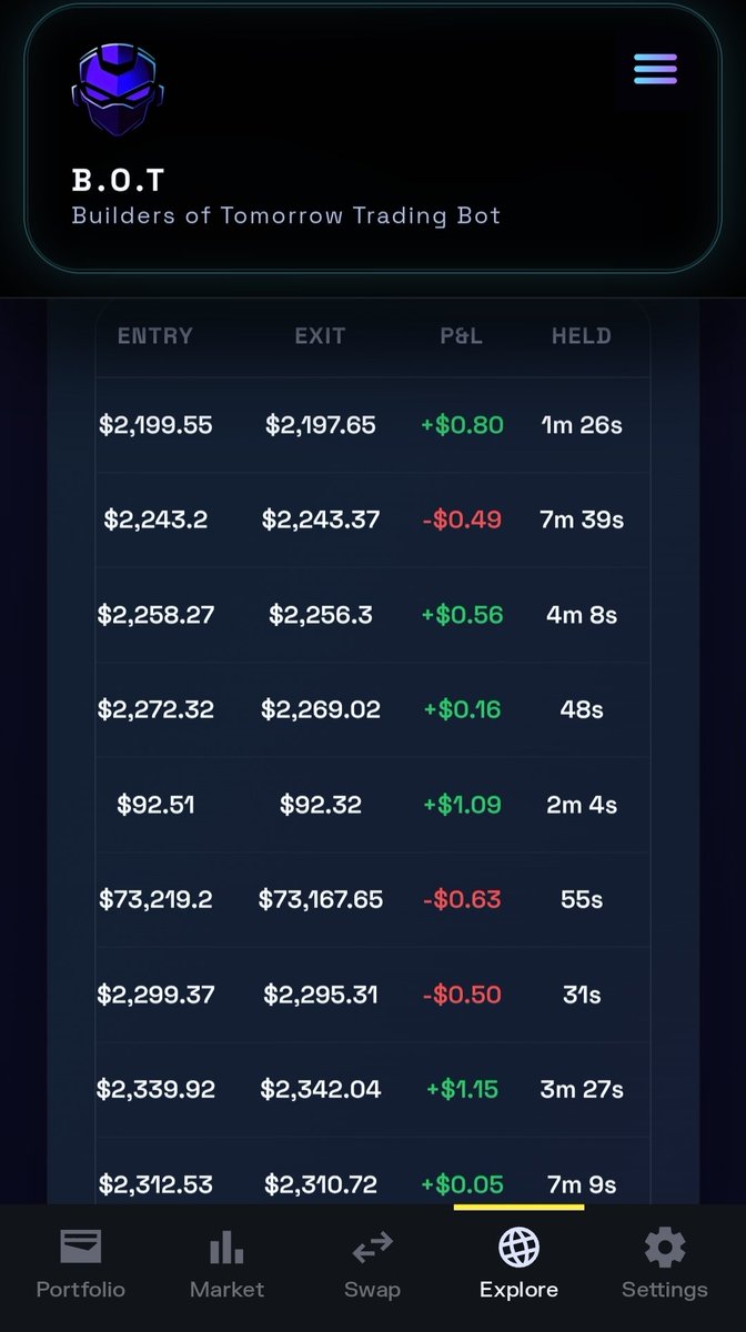 B.O.T. - Builders Of Tomorrow tweet media