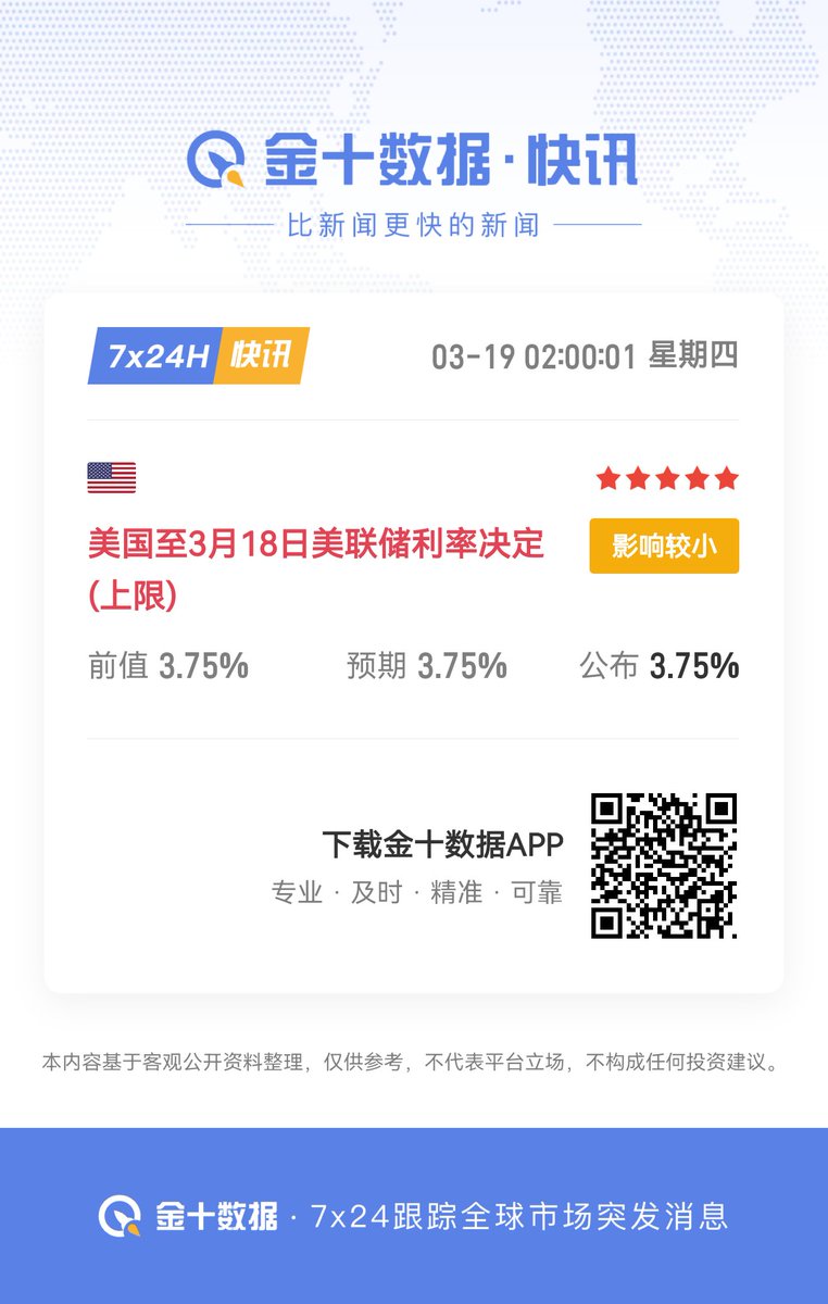 LouZhu_Web3's tweet photo. 果然和预测一样，利率维持不变，还是3.75%，接下来看讲话了

#美联储 https://t.co/AzLuW2XmS7