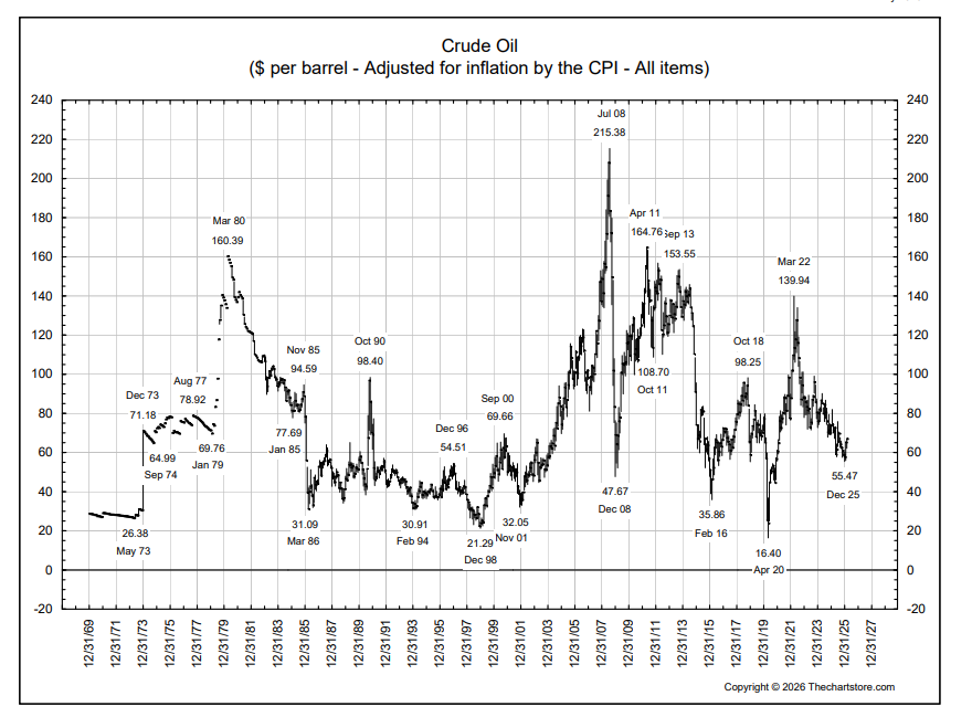 Peter Brandt tweet media
