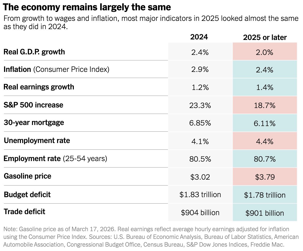 Jason Furman tweet media