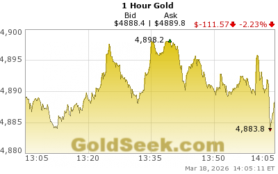 Peter Spina ⚒ GoldSeek | SilverSeek tweet media