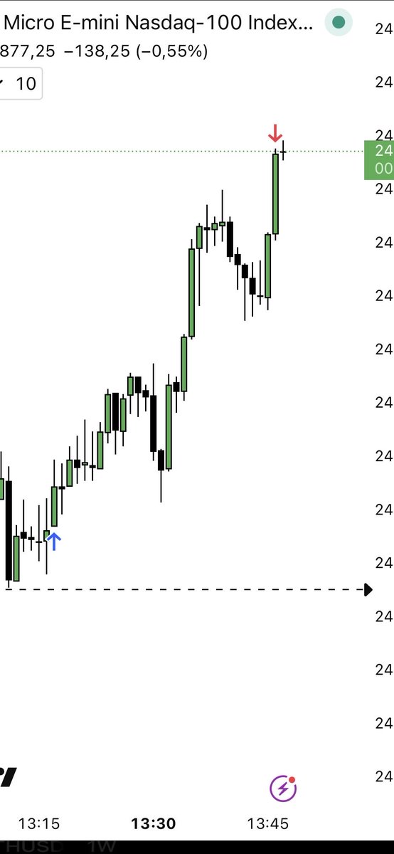 Adrian Baños| Thirty Three Trader tweet media