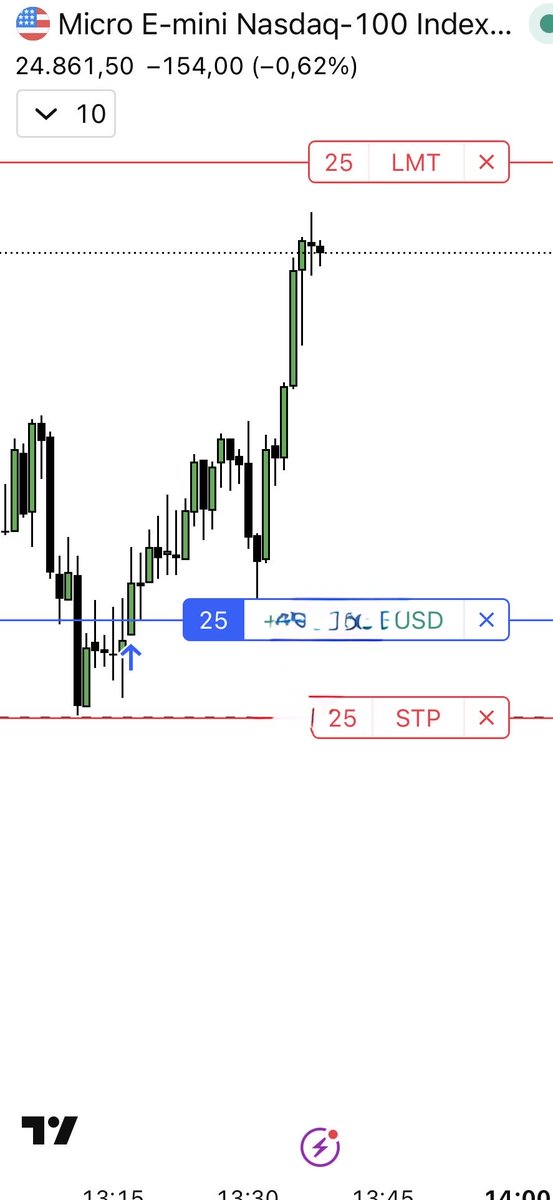 Adrian Baños| Thirty Three Trader tweet media