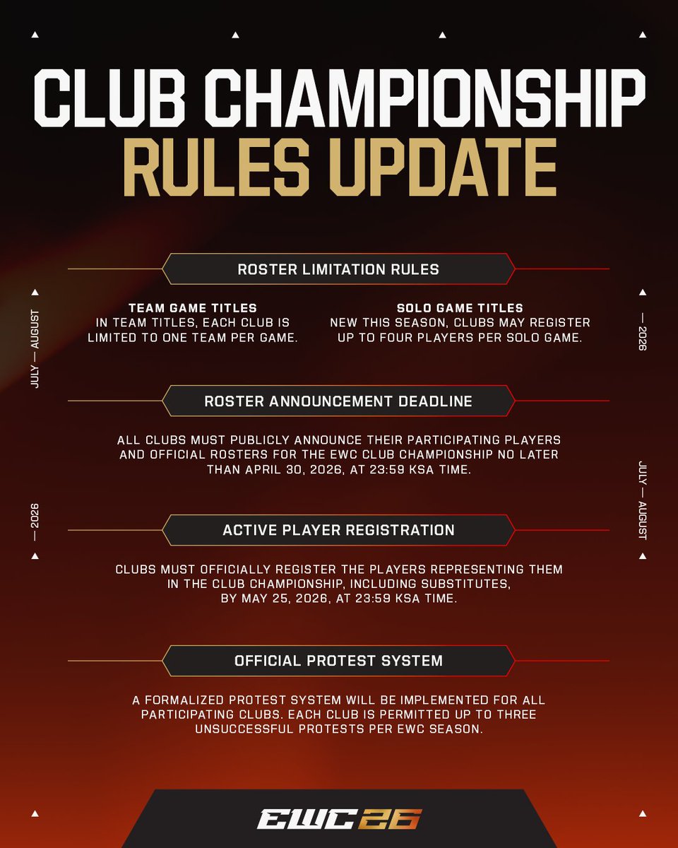 Esports World Cup tweet media