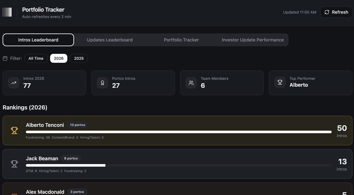 Alex Macdonald tweet media