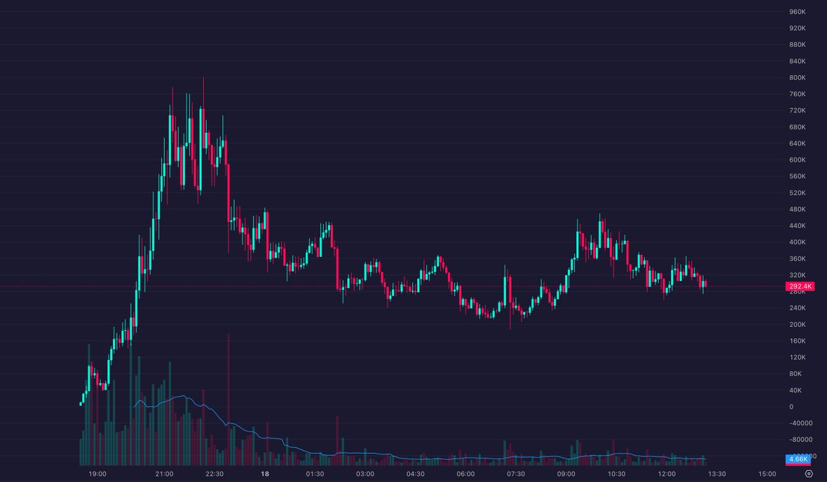 easymoneyhunter tweet media