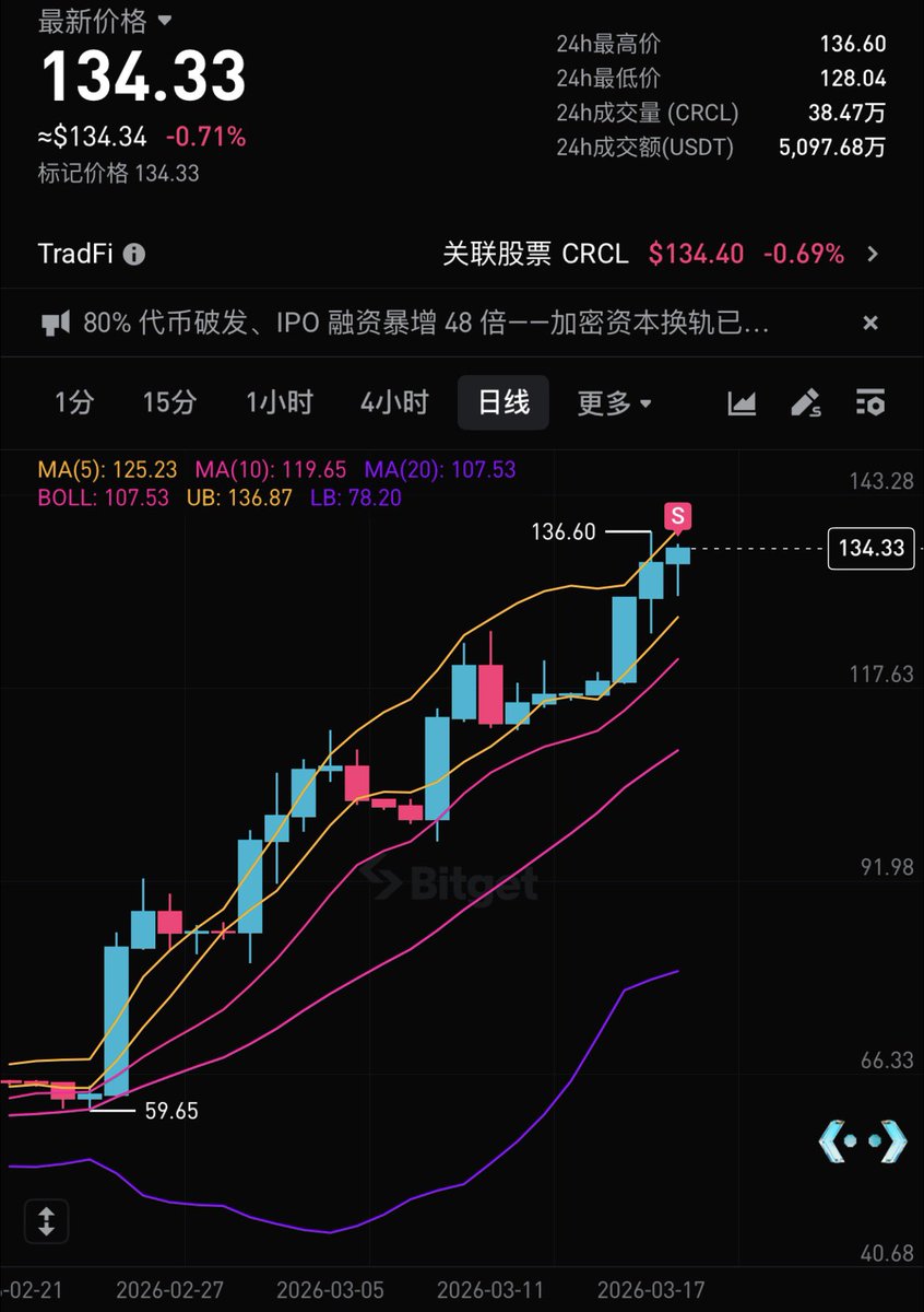 挖矿小企鹅|进群私信 tweet media